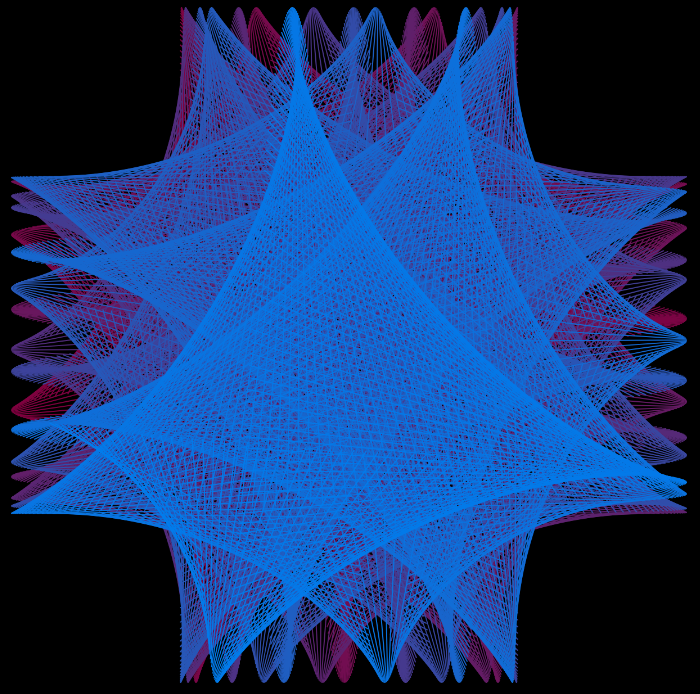 Interactive Coding